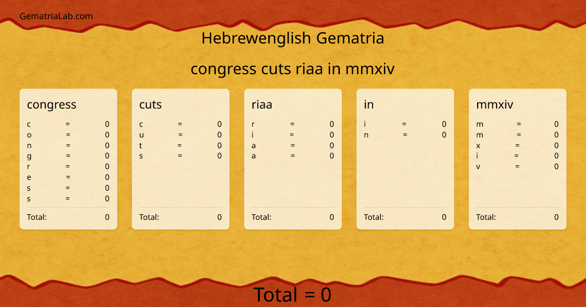 congress cuts riaa in mmxiv in hebrewenglish Gematria